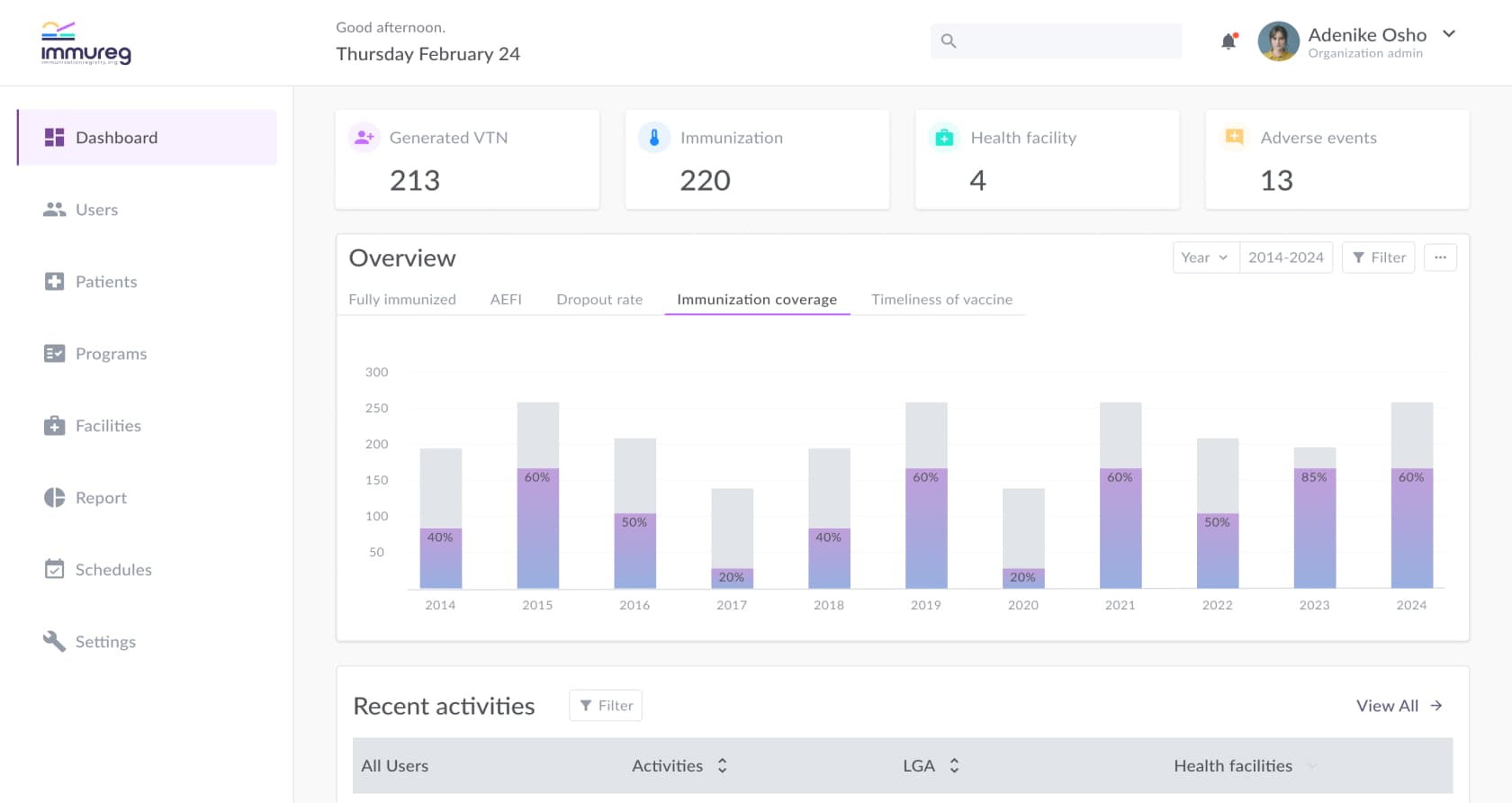 School Intergral dashboard