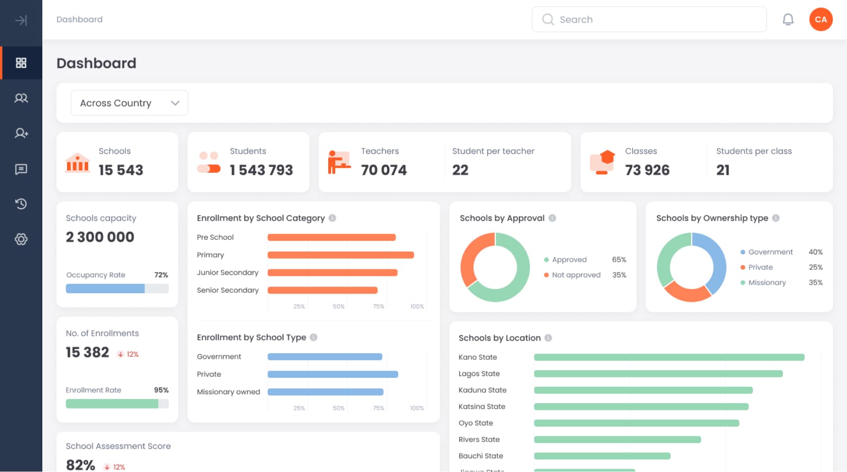 School Intergral dashboard